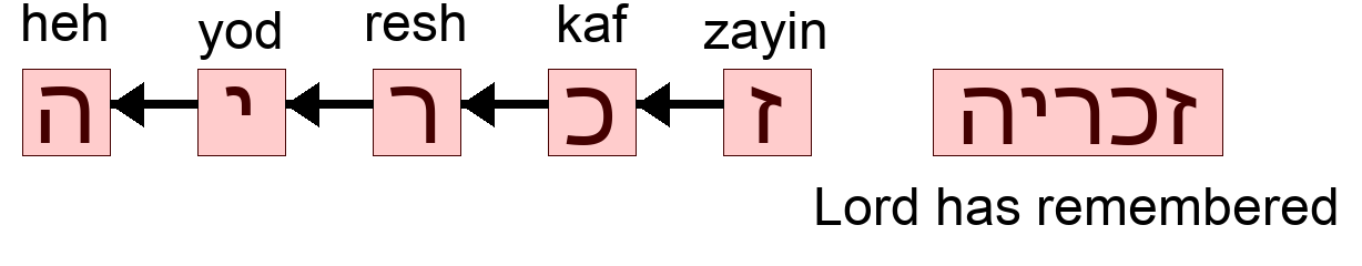 זכריה - Lord has remembered