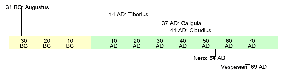 Roman Emperors