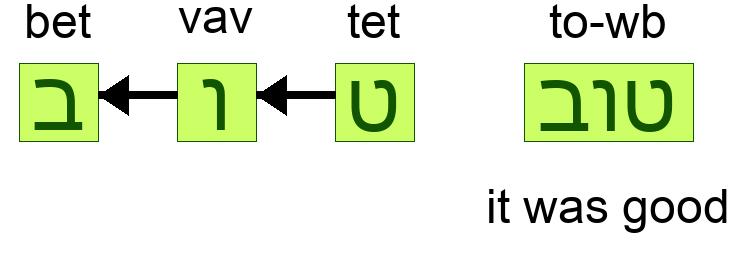 טוב - it was good