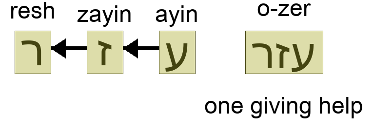 עזר - one giving help