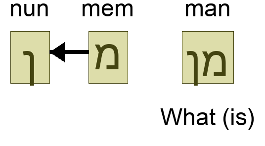 מן - What (is)