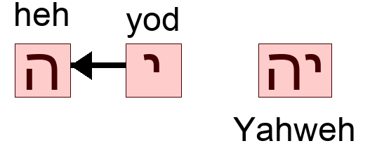 יה - Yahweh