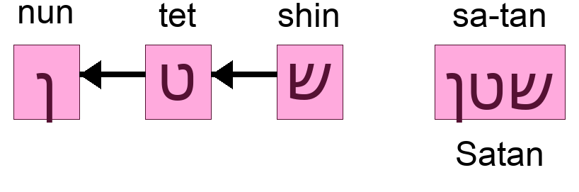 שטן - Satan
