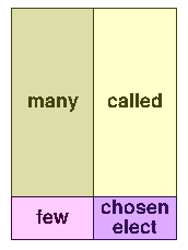 Groups