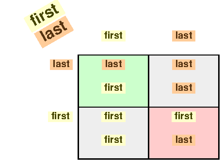 First last grid 1
