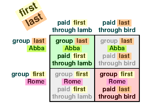 First last grid 4