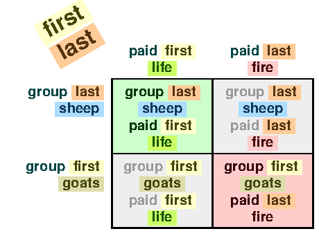 First last grid 4
