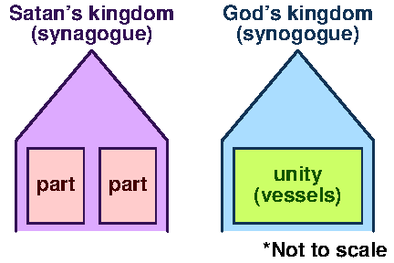 Kingdoms divided 2