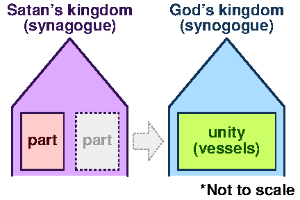 Kingdoms divided 4