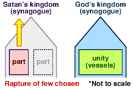 Kingdoms divided 5