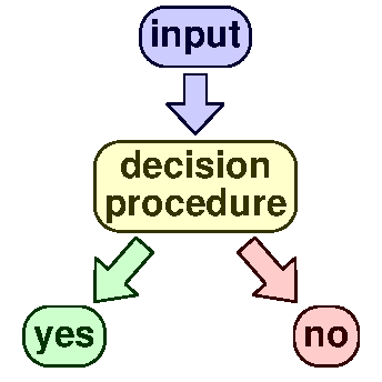 Decision procedure
