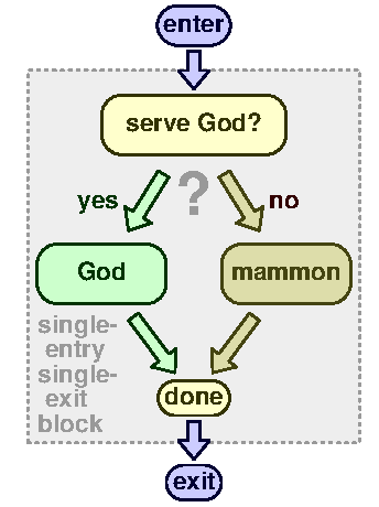 Mammon conditional 2