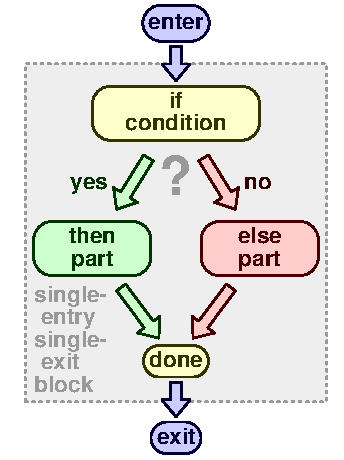 Conditional 1