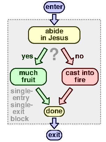 Conditional 2