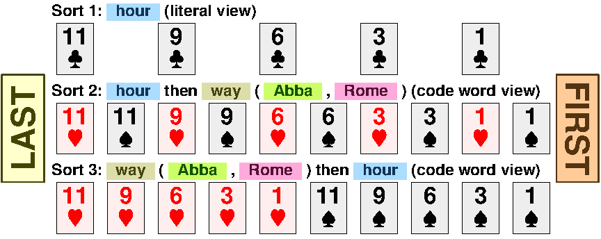 Sort 4