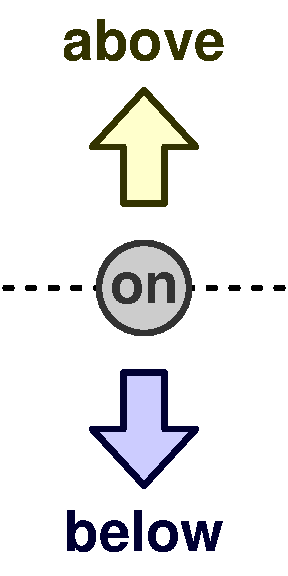 Above and below