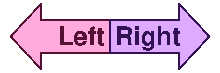 Right and left