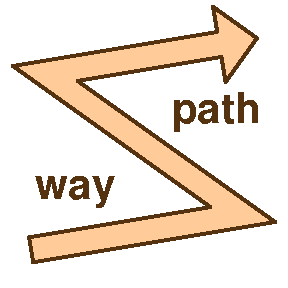 Path