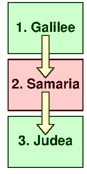 Map of Galilee to Judea1