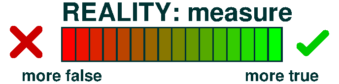 Reality status bar