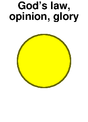 Sun as laws of God
