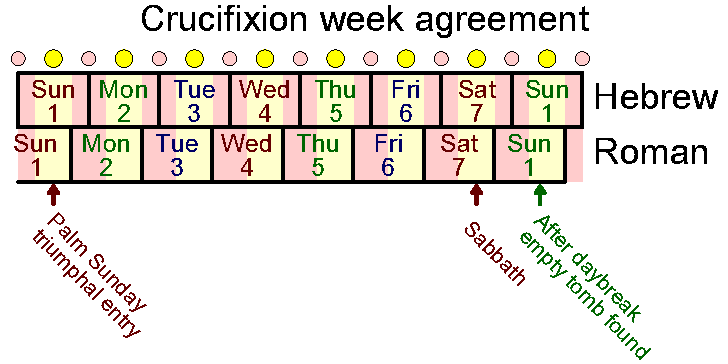 Agreement