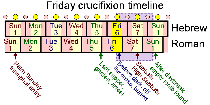 Friday