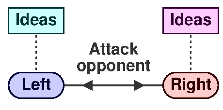 Attack other people