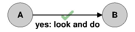 Look and do