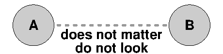 Do not look