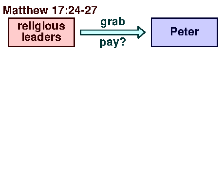Pay 1