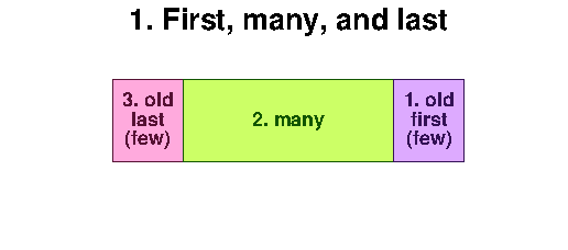 First and last 1