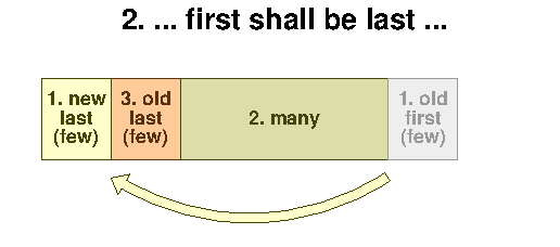 First and last 2