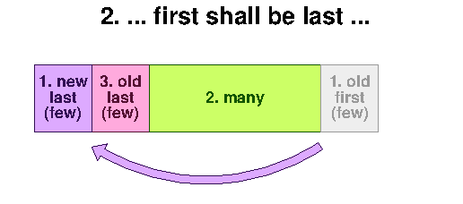 First and last 2