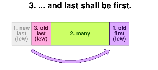 First and last 3