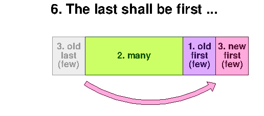 First and last 6