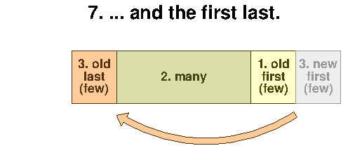 First and last 7