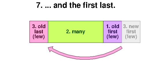 First and last 7