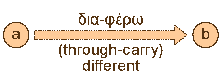 Carry through