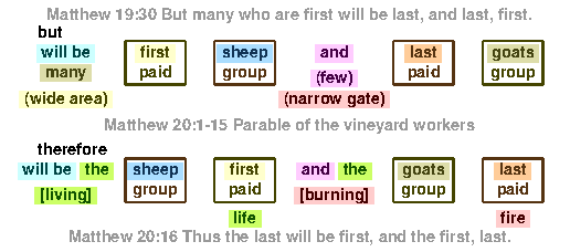 First and last 5
