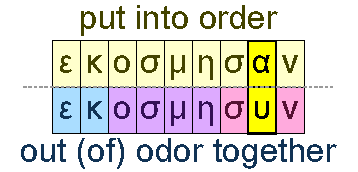Put into order and out (of) odor together