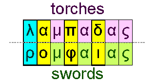 Torches and swords
