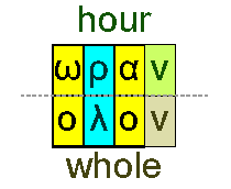 Hour and whole