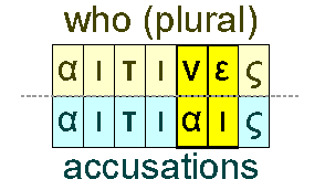 Who (plural) and accusations/causes