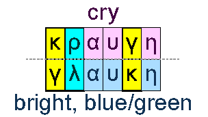 Cry and bright blue/green