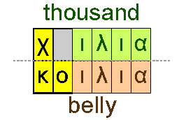 Thousand and belly