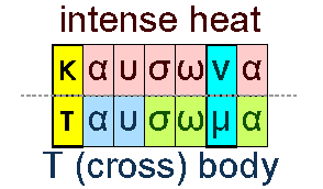 Intense heat and cross body