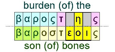 burden (of) the and son (of) bones
