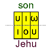 Son and Jehu