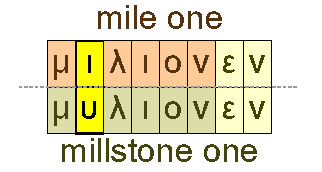 Mile one and millstone